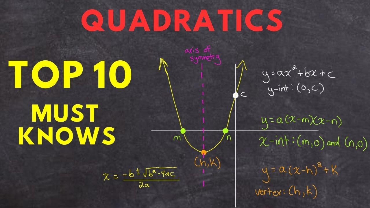Quadratics: Top 10 Essential Concepts and Study Guide