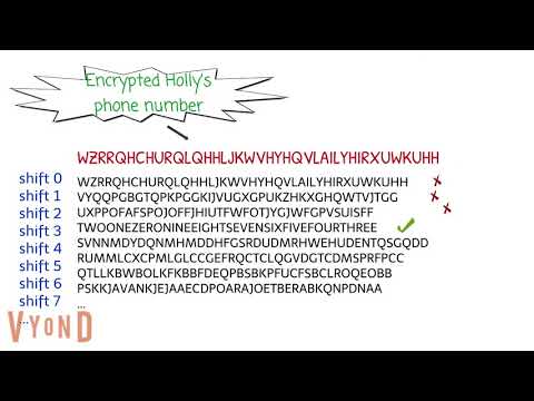 5. Caesar Cipher - Brute force attack