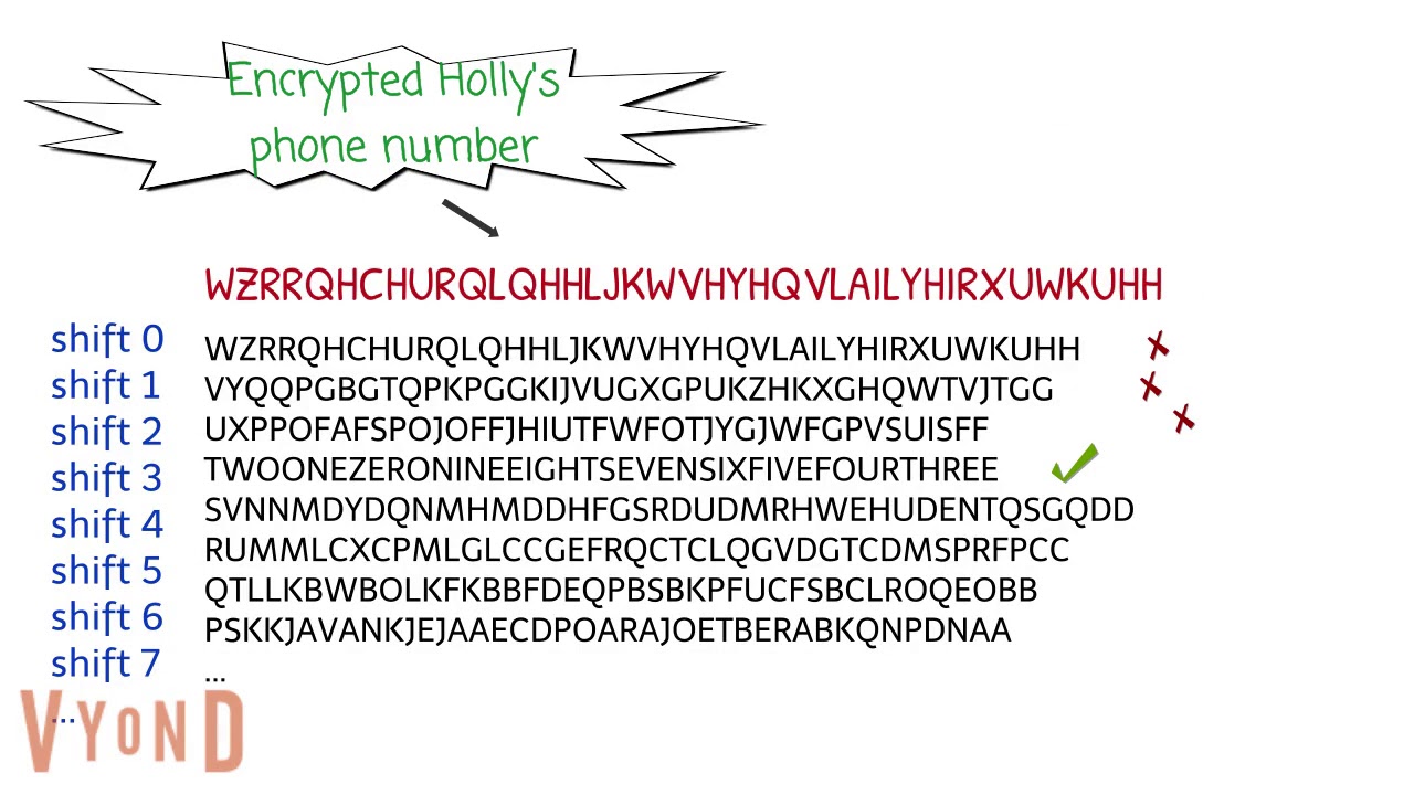 5. Crack Caesar Cipher Easily with Brute Force Attack 🔓