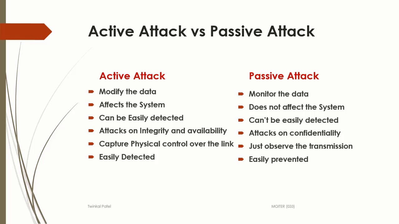 Understanding Security Attacks: Active vs. Passive Threats π