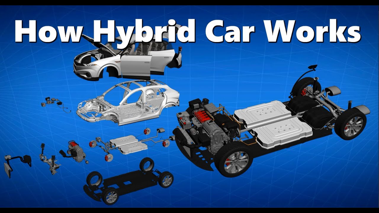 How Hybrid Cars Work: Key Components & Animation Explained π