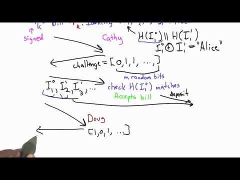 Identity Challenges - Applied Cryptography