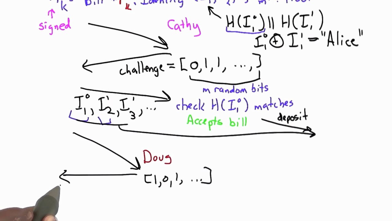Overcoming Identity Challenges in Applied Cryptography 🔐