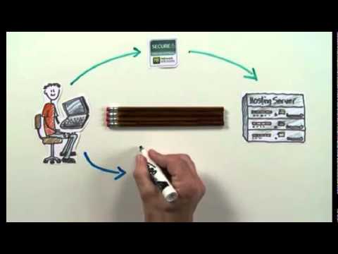 SSL Certificate Explained 🔒