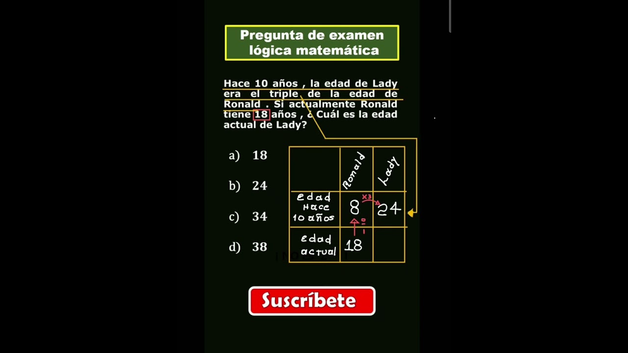 Problema de edades en lógica matemática