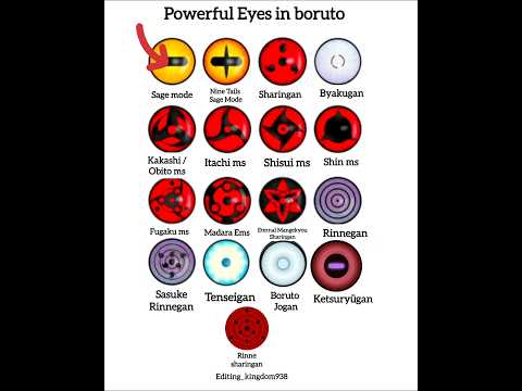 🥀Powerful Eyes In Boruto🔥||Boruto Anime 😍#shorts #boruto #eyes