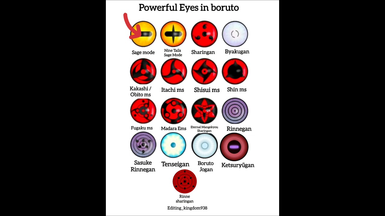 Powerful Eyes in Boruto 🔥