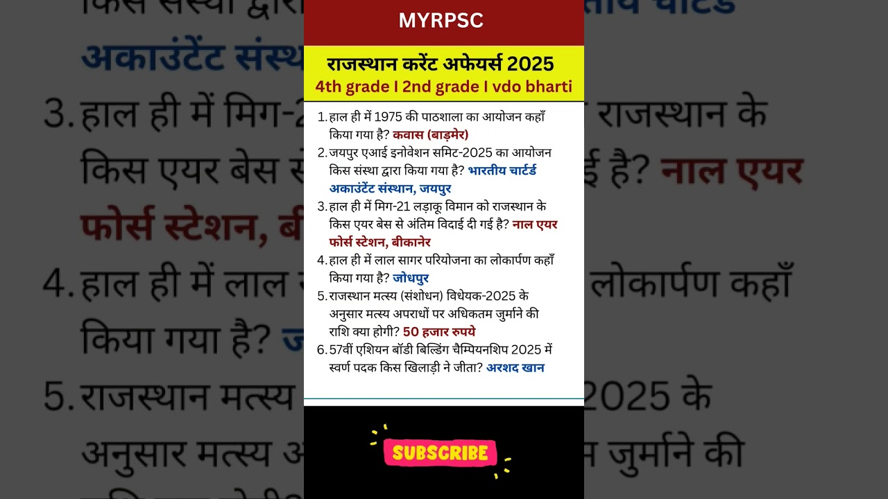 Rajasthan Current Affairs 2025 for 2nd & 4th Grade 📚