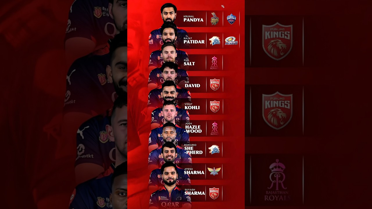 RCB 2025: The Unstoppable Team 🔥