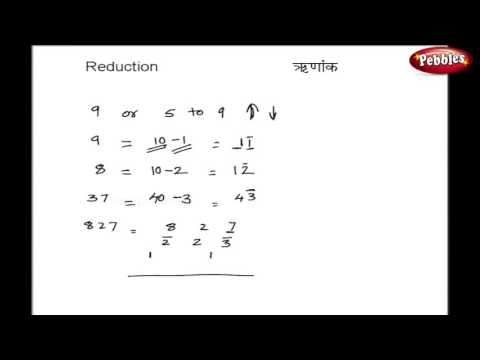 Multiplication Runank | Vedic Maths Tricks | Speed Maths For Kids