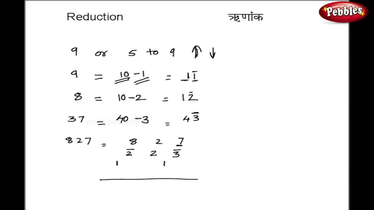 Multiplication Runank | Vedic Maths Tricks | Speed Maths for Kids