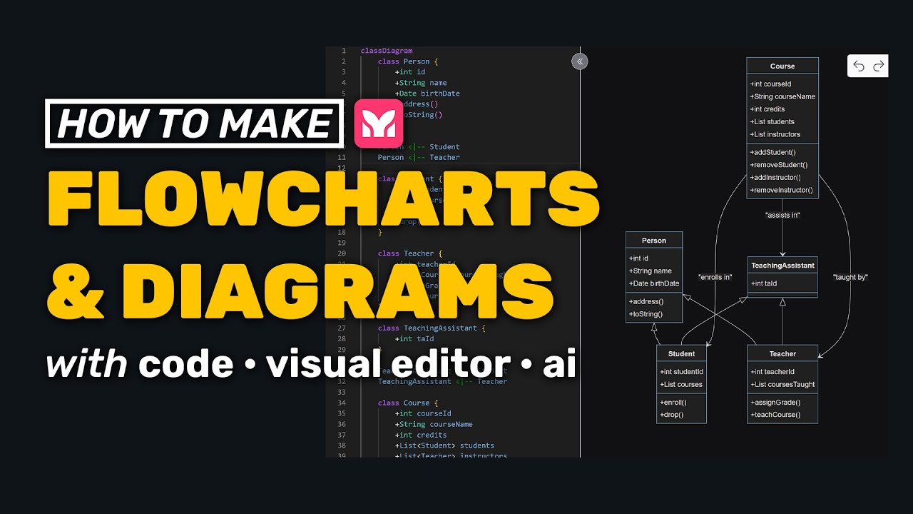 Guide to Creating Flowcharts & Class Diagrams with Mermaid 🖥️