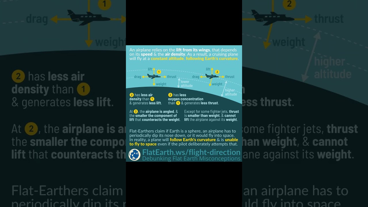Debunking Eric Dubay 200 Proofs: Ep 15 #shorts #ericdubay #flatearth