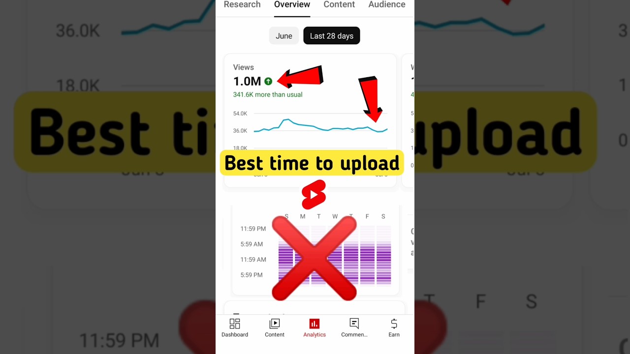 Best Time to Upload YouTube Shorts ⏰