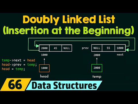 Doubly Linked List (Insertion at the Beginning)