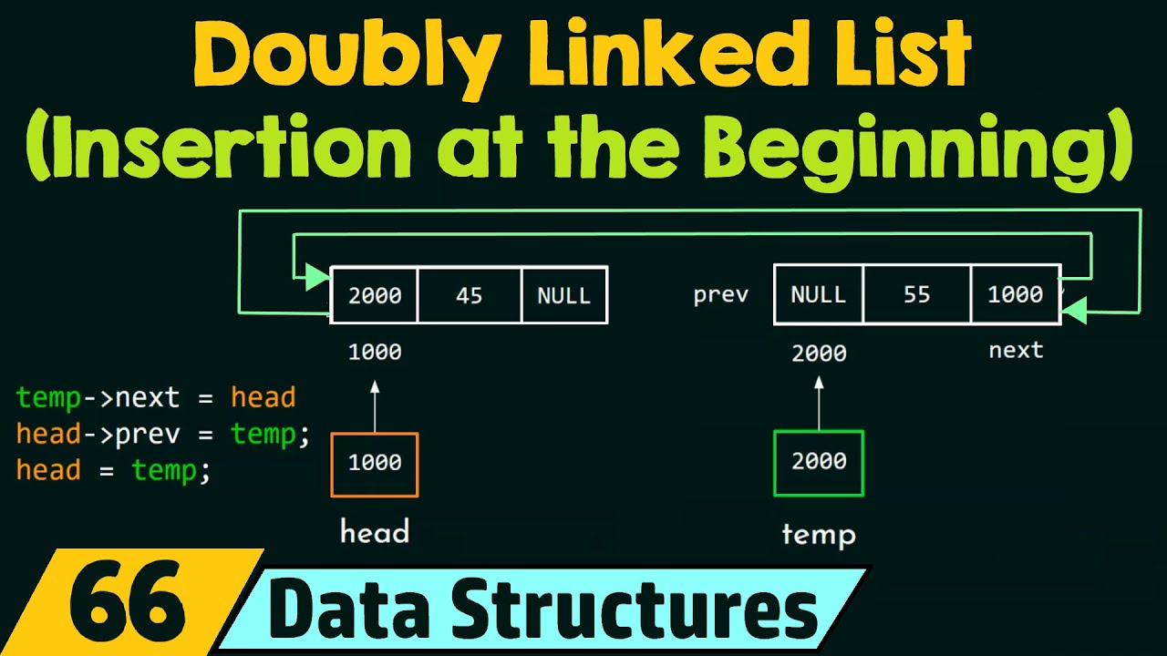 How to Insert a Node at the Beginning of a Doubly Linked List in C 📝