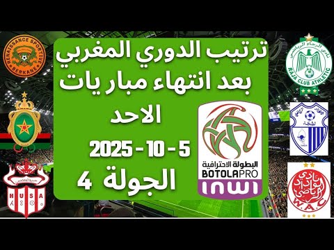 بعد انتهاء الجولة 4..ترتيب الدوري المغربي اليوم بعد انتهاء مباريات اليوم الاحد 5/10/2025