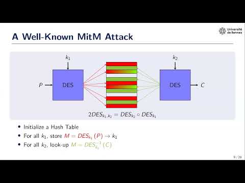 Symmetric Cryptanalysis 2 (Crypto 2023)
