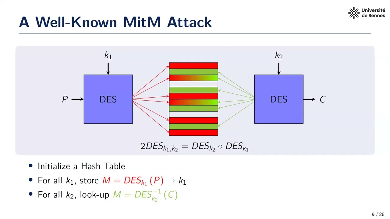Symmetric Cryptanalysis 2 at Crypto 2023 🛡️