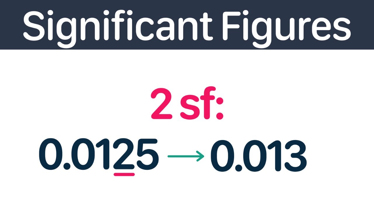 Master Rounding to Significant Figures for GCSE Maths 📚