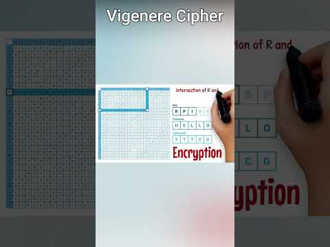 विजेनेरे सिफर | शास्त्रीय एन्क्रिप्शन तकनीकें | श्रीधर अय्यर | #शॉर्ट्स #वायरलशॉर्ट्स