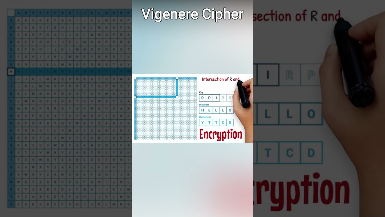 विजेनेरे सिफर: प्राचीन क्रिप्टोग्राफी का रहस्य 🔐