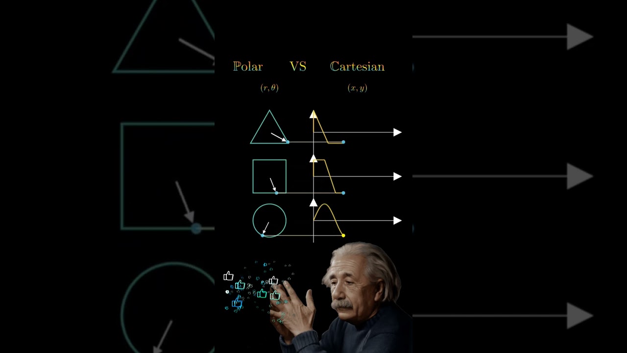 Math & Physics Animation with Python