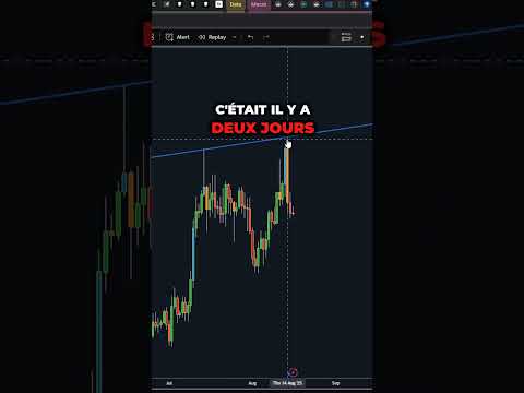 REJET DU NIVEAU ULTIME SUR LA CRYPTO BITCOIN ATTENTION !! 🚨 #crypto #bitcoin #btc #bullrun