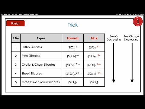 How to Find Silicate Types ? | Trick for types of Silicates | Ortho Pyro IIT JEE NEET NET 😊👍
