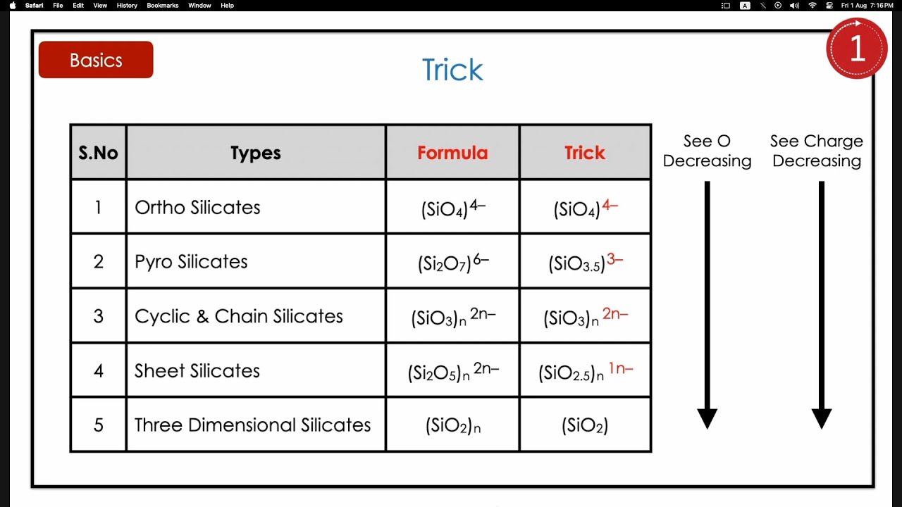 Master Silicate Types with Easy Tricks | IIT JEE & NEET Preparation 😊