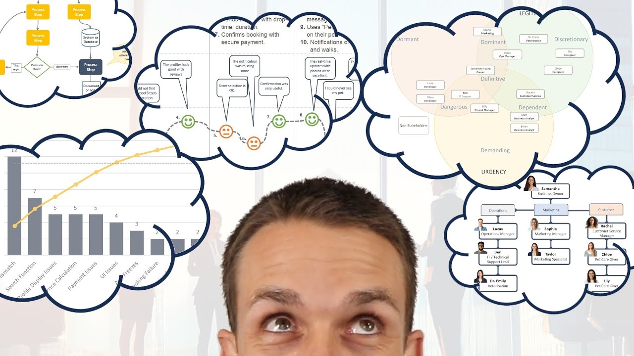 Business Analysis in Under 10 Minutes: What You Need to Know 📊