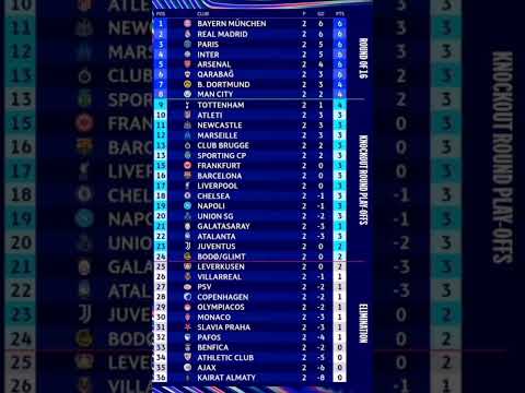 🚨📊 ترتيب دوري أبطال أوروبا 2025 بعد الجولة الثانية | آخر تحديث  🏆🔥 #ucl2025