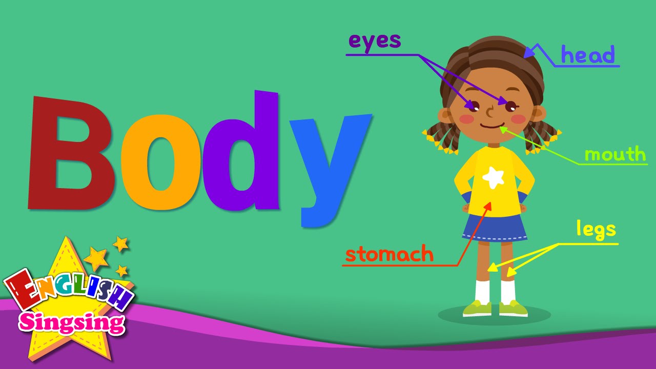 Kids Body Parts Vocabulary | Learn English 🧒