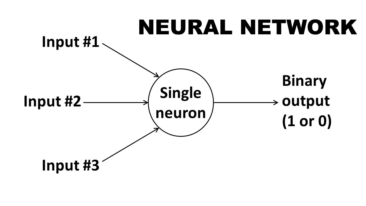 Easy-to-Understand Neural Network Overview | Machine Learning Science Project