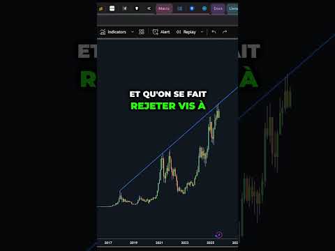 CRYPTO : ILS ANNONCENT LE BEAR MARKET sur BITCOIN ! VRAI ou FAUX ? #crypto #bitcoin #btc