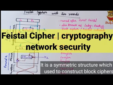 Feistal Cipher | cryptography| network security