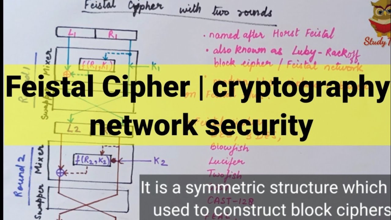 Mastering Feistel Cipher & DES Encryption Techniques 🔐