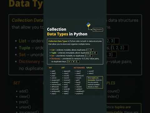 Python Collection Data Types | List, Tuple, Set, Dictionary Explained #python #coding #viral #sql
