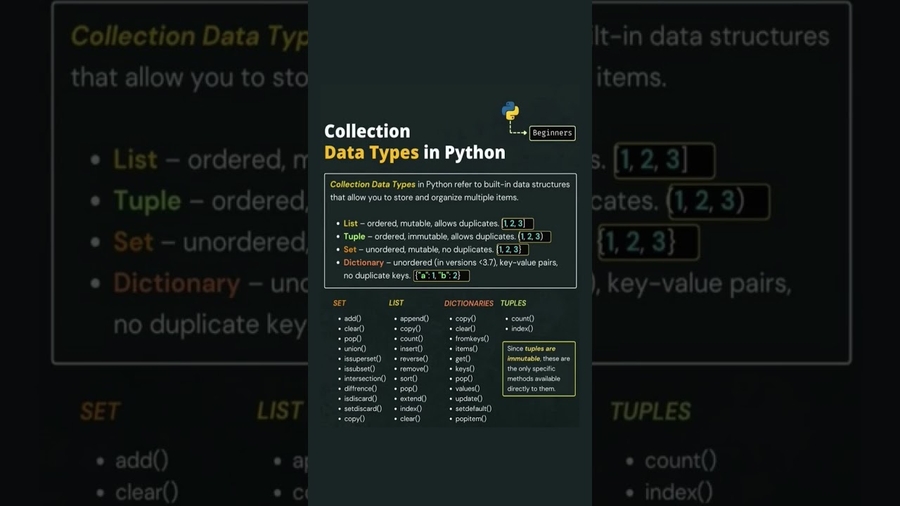 Python Collection Data Types: List, Tuple, Set, Dictionary Explained
