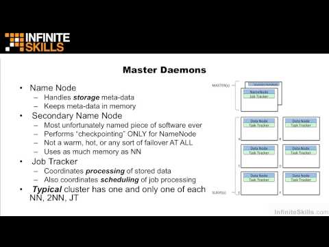 Apache Hadoop Tutorial | HDFS And MapReduce