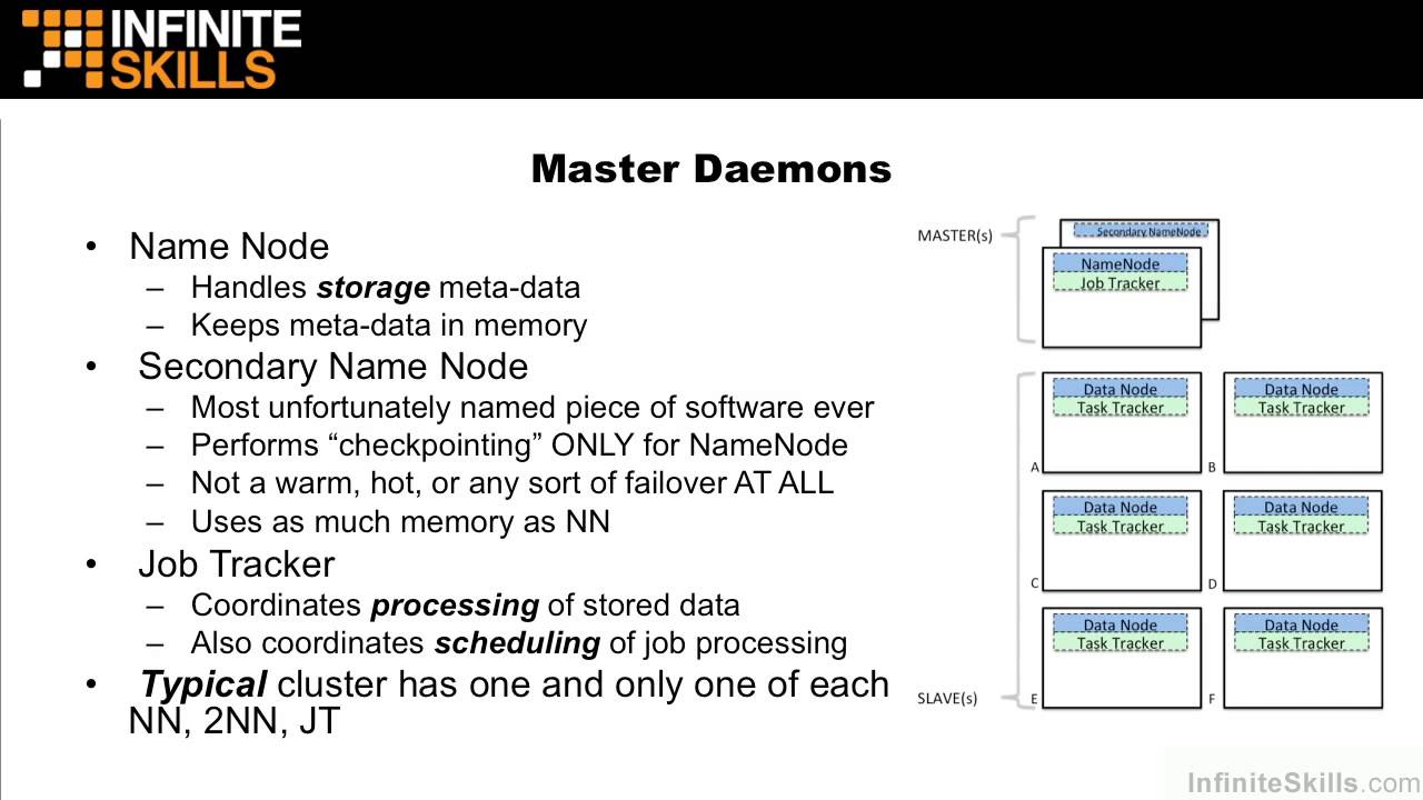 Master Hadoop with Our Comprehensive HDFS & MapReduce Tutorial ๐
