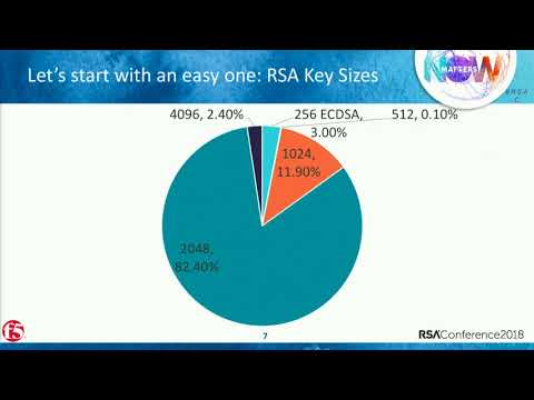 Secrets of the Encrypted Internet—Worldwide Cryptographic Statistics