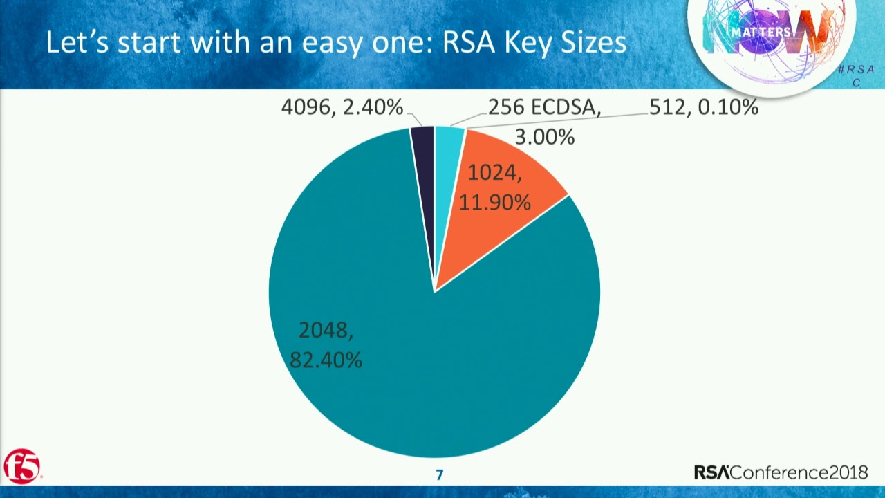 Unveiling the Secrets of the Encrypted Internet: Global Cryptographic Insights 🔐