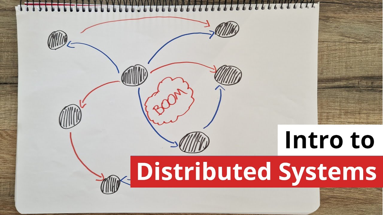 Introduction to Distributed Systems Design: Concepts and Challenges