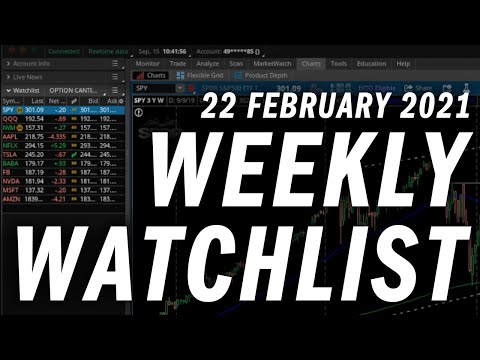 Options Trading Weekly Watchlist | Stock Analysis | 22 February 2021