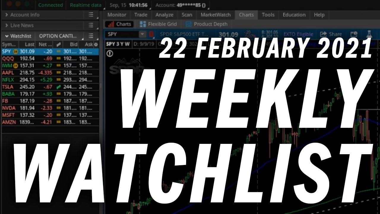 Top Options Trading Picks & Key Levels for the Week 📈 | Feb 22, 2021