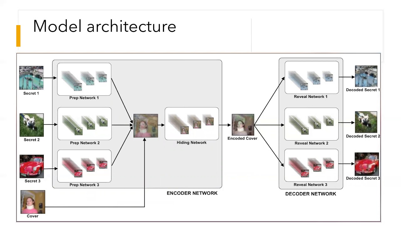 Unlocking Secrets: Multi-Image Steganography with Deep Neural Networks 🔐