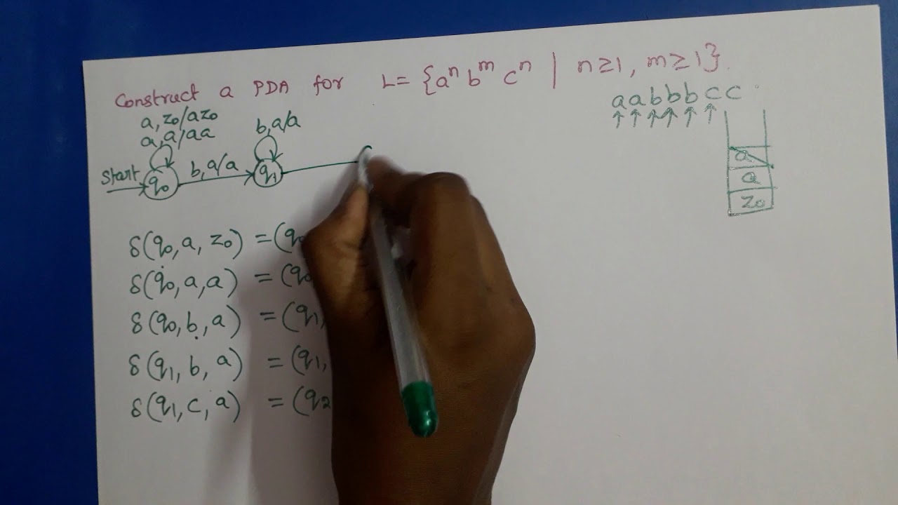 Understanding PDA for the Language aⁿbᵐcⁿ: A Clear Example in Computation Theory