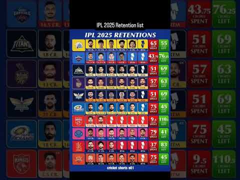 Ipl returns player's 2025||#ipl2025 #ipl