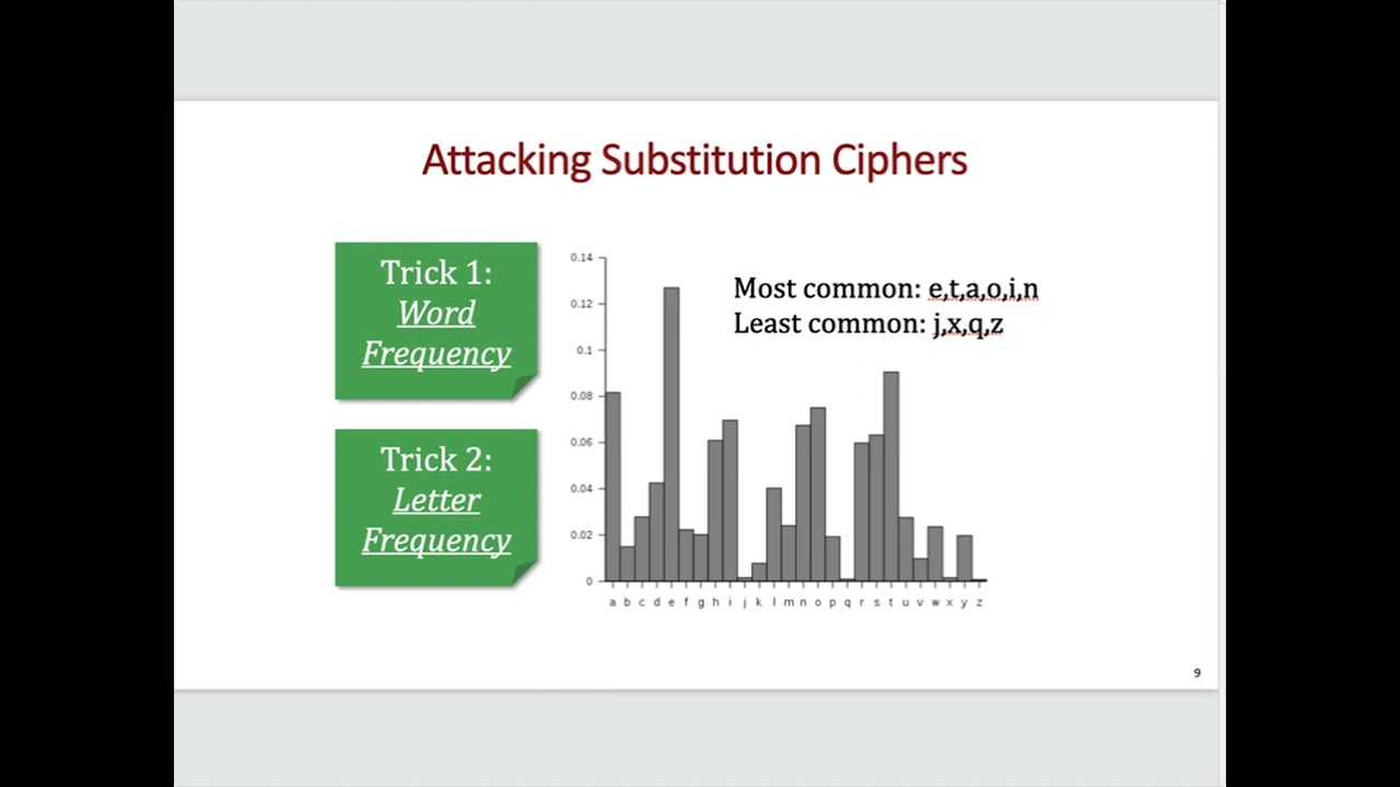 Mastering Substitution Ciphers & Vigenère in Cybersecurity 🔐